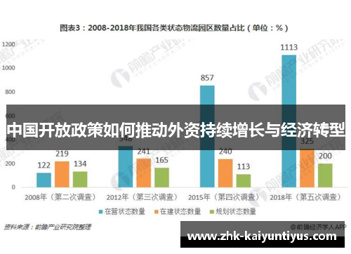 中国开放政策如何推动外资持续增长与经济转型 中国开放政策如何推动外资持续增长与经济转型