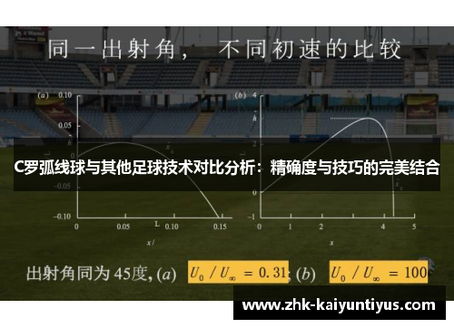 C罗弧线球与其他足球技术对比分析：精确度与技巧的完美结合
