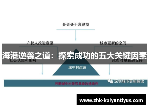 海港逆袭之道:探索成功的五大关键因素 海港逆袭之道:探索成功的五大关键因素