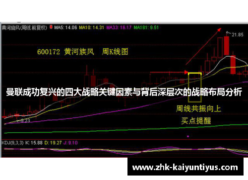 曼联成功复兴的四大战略关键因素与背后深层次的战略布局分析 曼联成功复兴的四大战略关键因素与背后深层次的战略布局分析