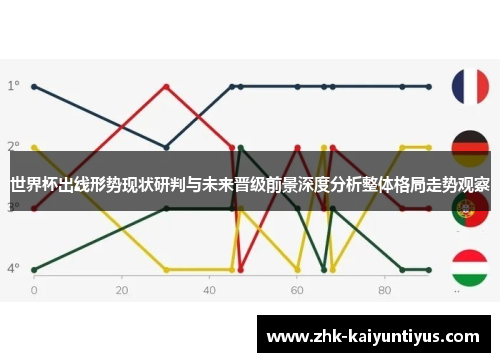 世界杯出线形势现状研判与未来晋级前景深度分析整体格局走势观察