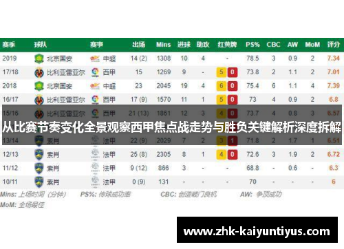 从比赛节奏变化全景观察西甲焦点战走势与胜负关键解析深度拆解 从比赛节奏变化全景观察西甲焦点战走势与胜负关键解析深度拆解