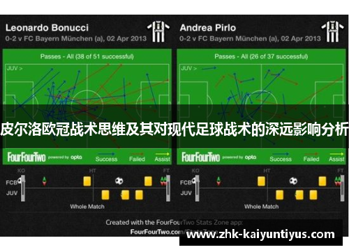 皮尔洛欧冠战术思维及其对现代足球战术的深远影响分析