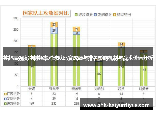 英超高强度冲刺频率对球队比赛成绩与排名影响机制与战术价值分析